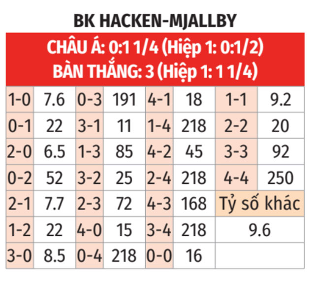 Hacken vs Mjallby