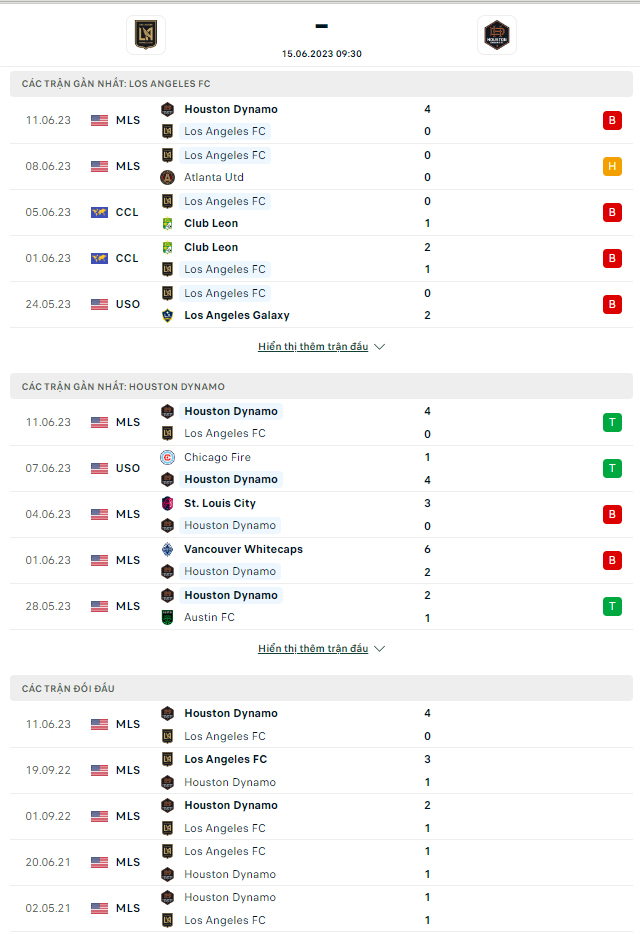 Thành tích đối đầu Los Angeles vs Houston Dynamo