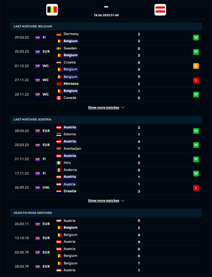Phong độ gần đây của Bỉ vs Áo