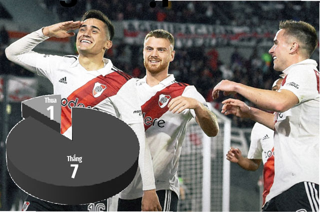 THÀNH TÍCH KÈO CHẤP GÓC 8 TRẬN CHÍNH THỨC GẦN ĐÂY CỦA RIVER PLATE