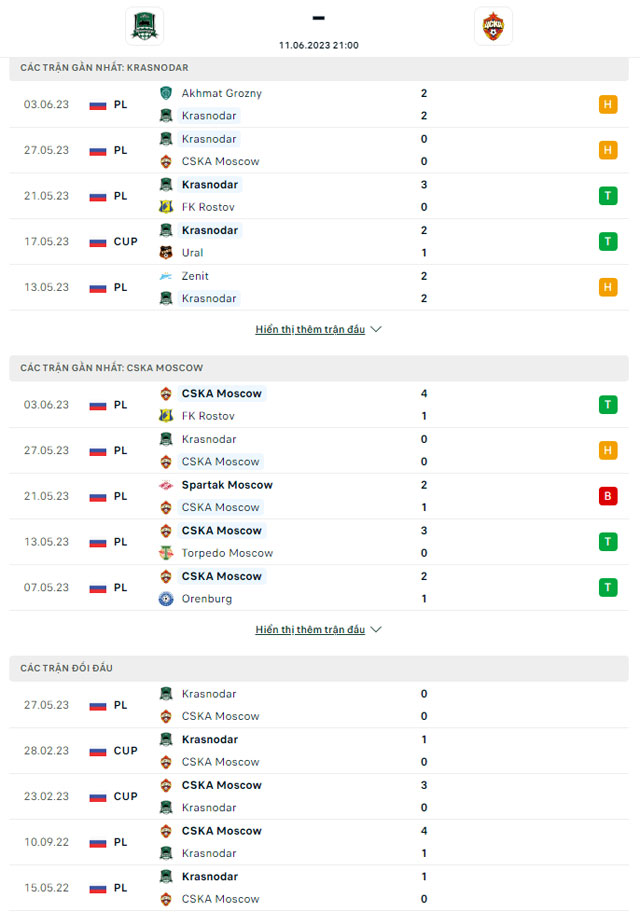 Thành tích đối đầu Krasnodar vs CSKA Moscow
