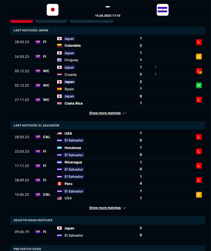 Phong độ gần đây của  Nhật Bản vs El Salvador