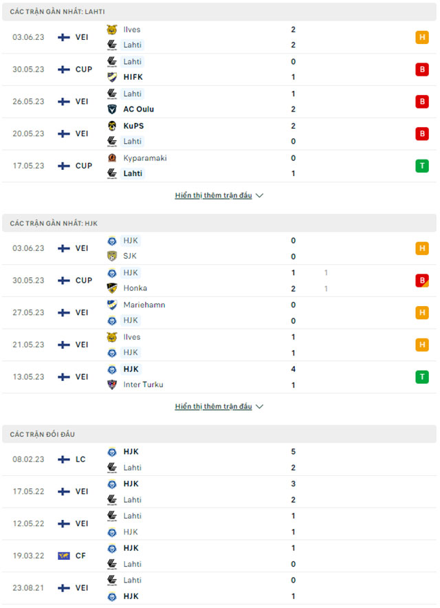 Lahti vs HJK 