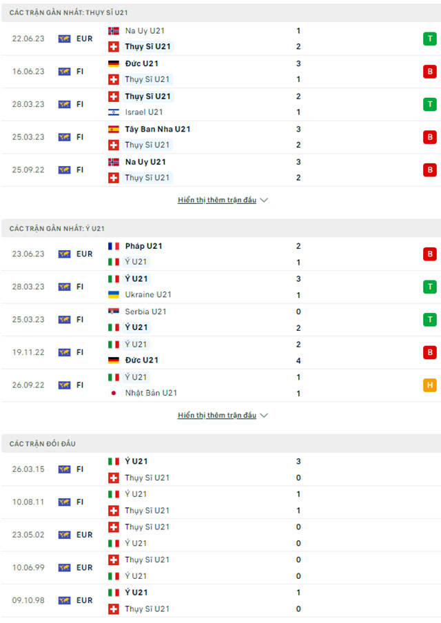 U21 Thụy Sĩ vs U21 Italia