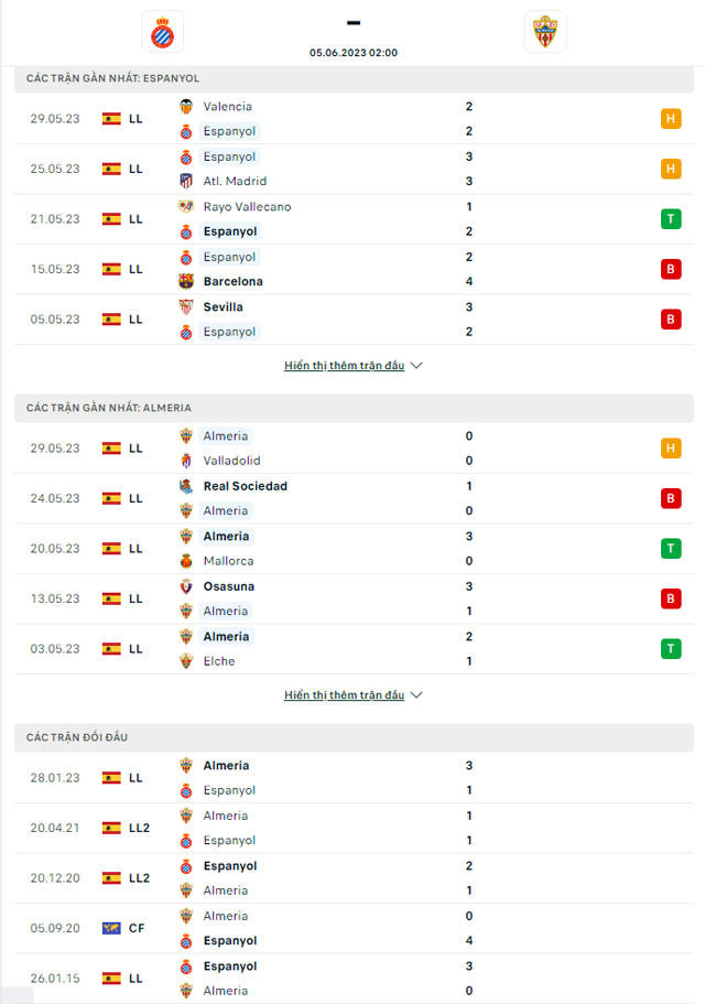 Thành tích đối đầu Espanyol vs Almeria