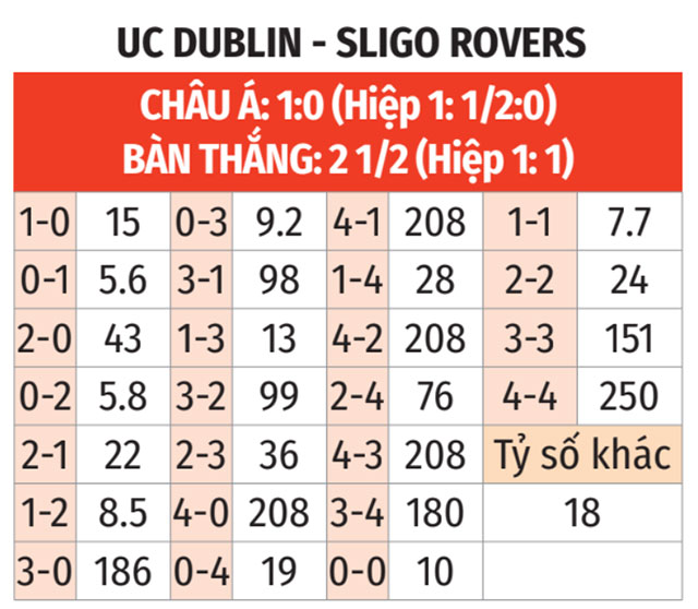 UC Dublin vs Sligo Rovers