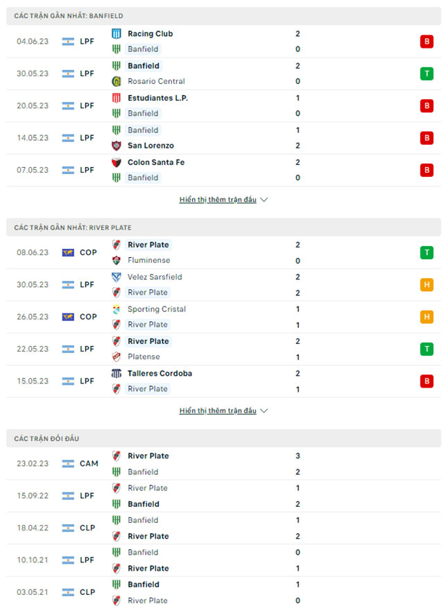 Banfield vs River Plate 