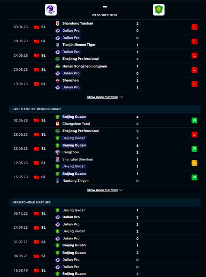 Phong độ gần đây của Dalian Pro vs Beijing Guoan