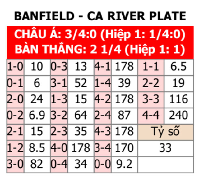 Banfield vs River Plate 