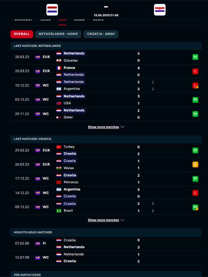 Phong độ gần đây của Hà Lan vs Croatia