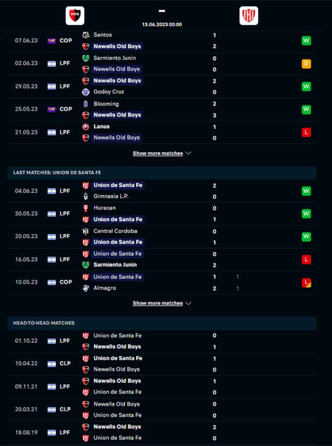 Phong độ gần đây của Newell’s Old Boys vs Union De Santa Fe