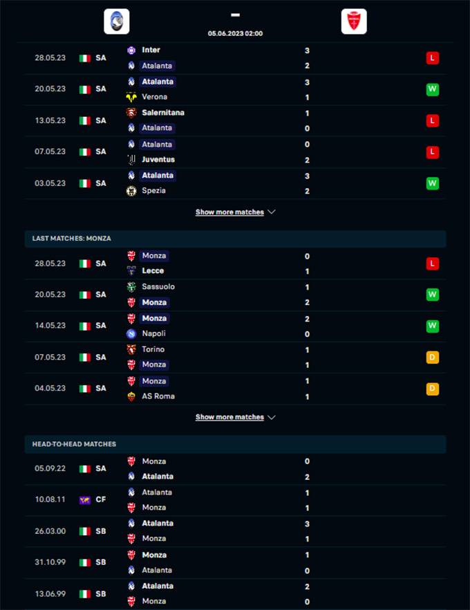 Phong độ gần đây của Atalanta vs Monza