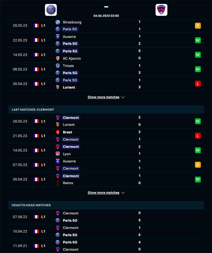 Phong độ gần đây của PSG vs Clermont