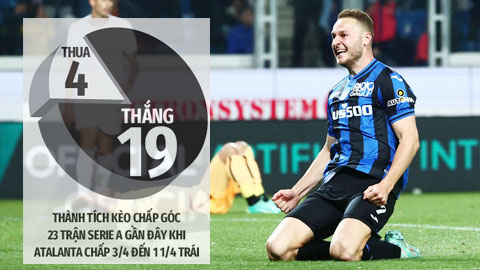 Trận cầu vàng: Atalanta và Valladolid thắng chấp góc