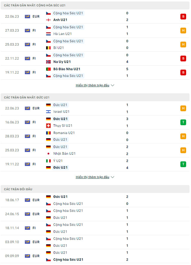 U21 Czech vs U21 Đức