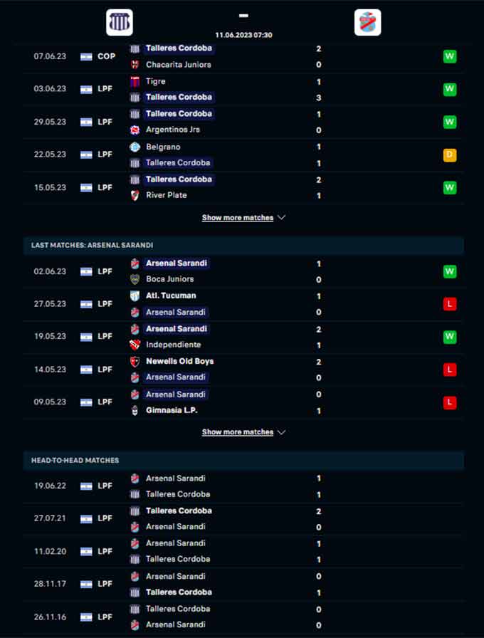 Phong độ gần đây của Talleres Cordoba vs Arsenal de Sarandi