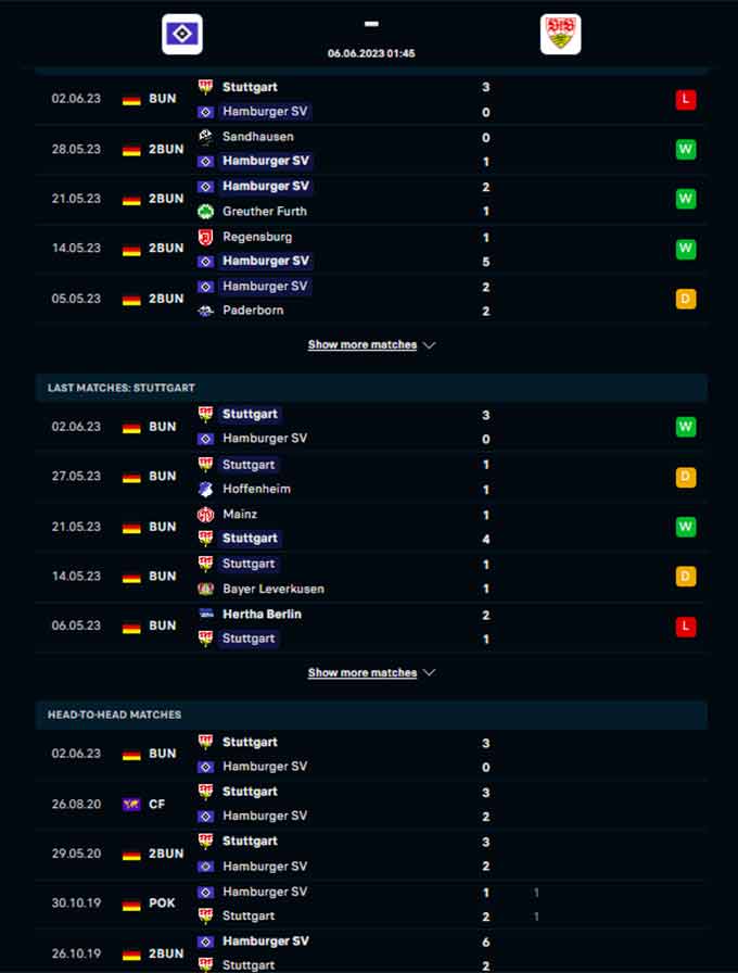 Phong độ gần đây của Hamburg vs Stuttgart
