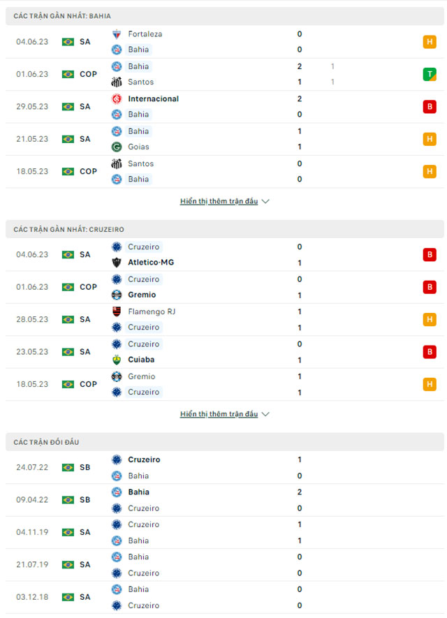  Bahia vs Cruzeiro 