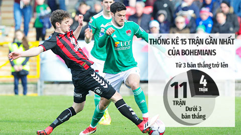 Soi kèo Cork City vs Bohemians, 23h00 ngày 5/6: Xỉu cả trận