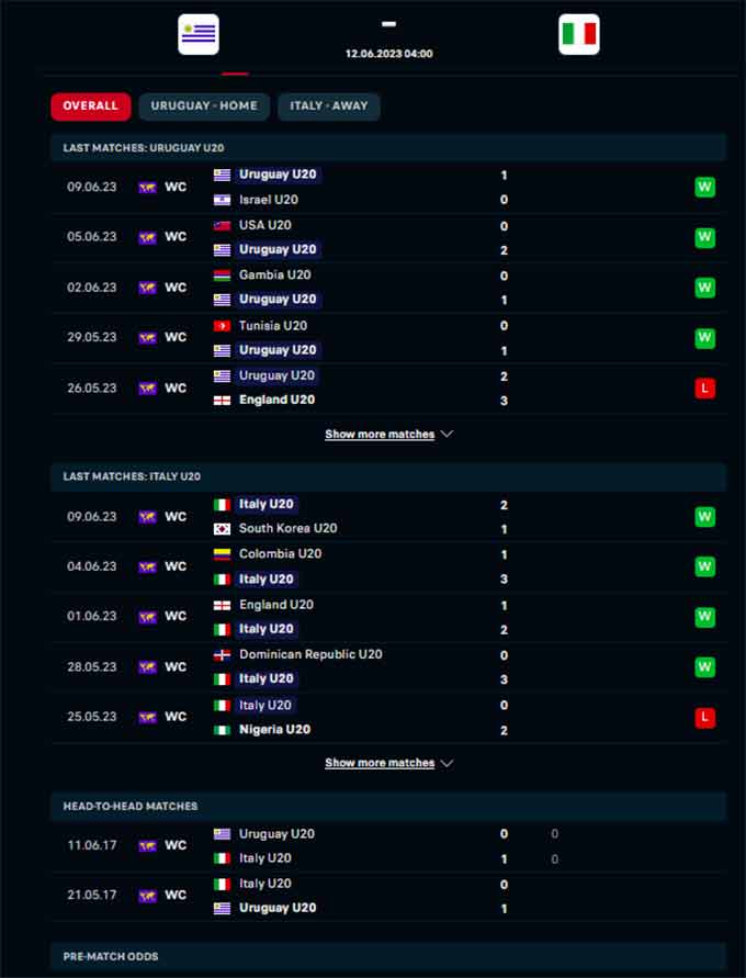 Phong độ gần đây của U20 Uruguay vs U20 Italia
