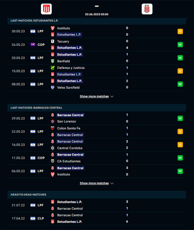 Phong độ gần đây của Estudiantes La Plata vs CA Barracas Central