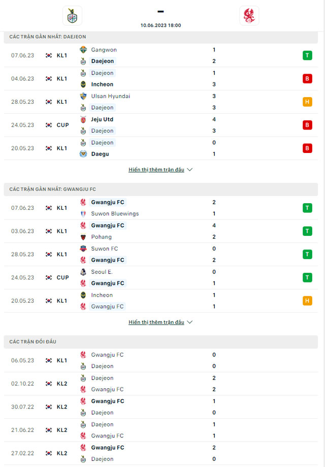 Thành tích đối đầu Daejeon vs Gwangju