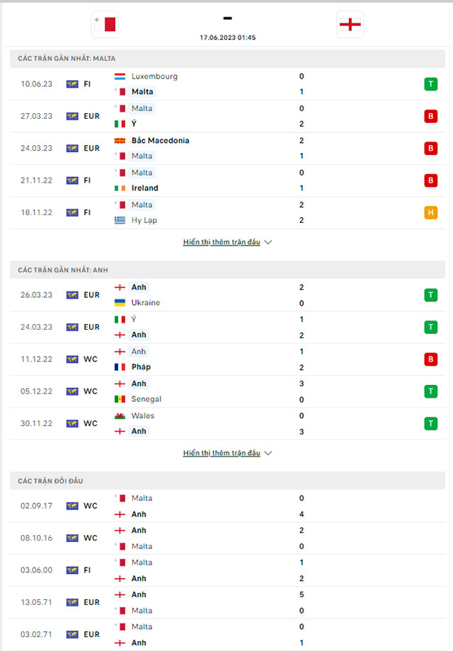 Thành tích đối đầu Malta vs Anh