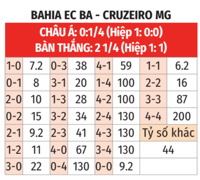  Bahia vs Cruzeiro 