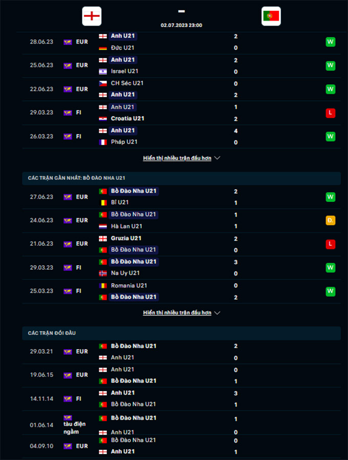 Phong độ gần đây của U21 Anh vs U21 Bồ Đào Nha 