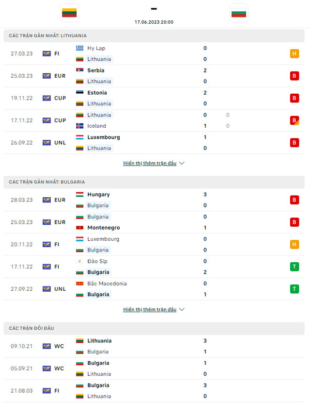 Thành tích đối đầu Lithuania vs Bulgaria 