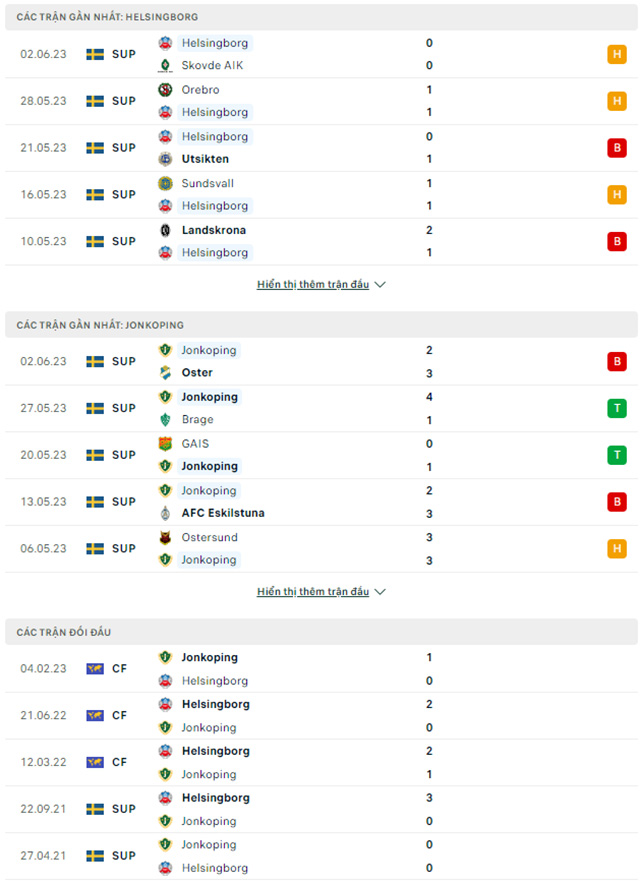  Helsingborg vs Jonkopings Sodra