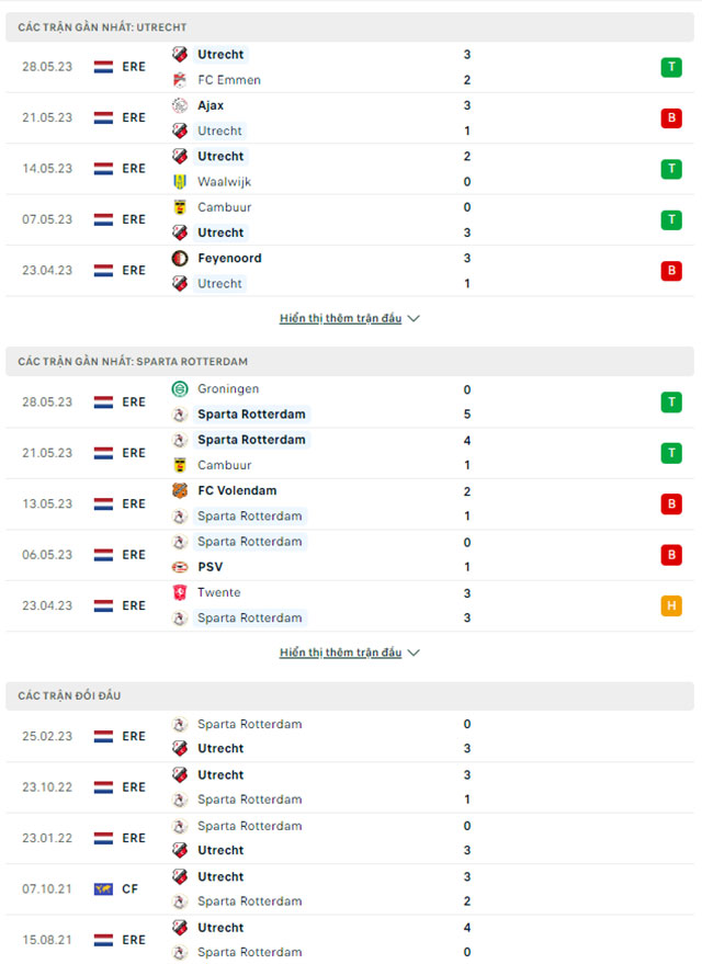  Utrecht vs Sparta Rotterdam