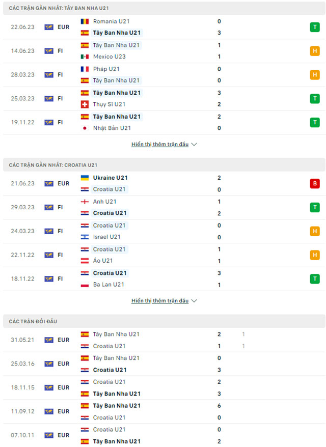  U21 Tây Ban Nha vs U21 Croatia 