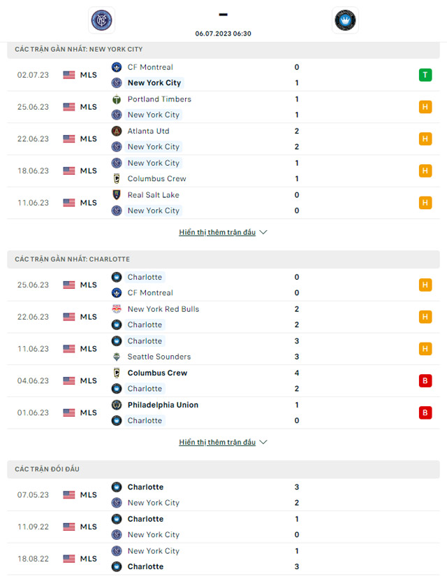Thành tích đối đầu New York City vs Charlotte 