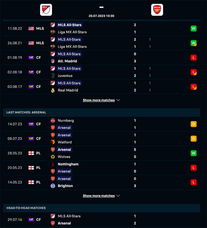 Phpng độ gần đây của  MLS All-Stars vs Arsenal