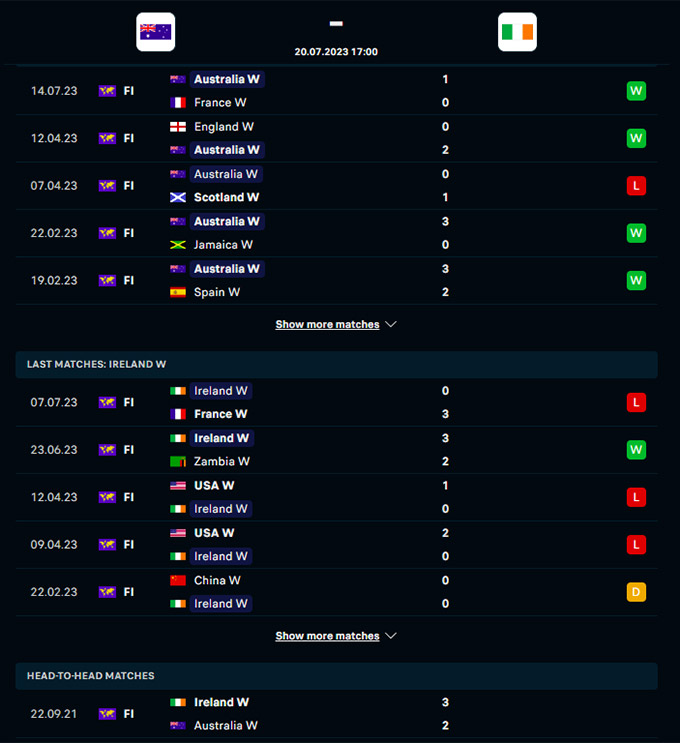 Phong độ gần đây cyar Nữ Australia vs Nữ CH Ireland