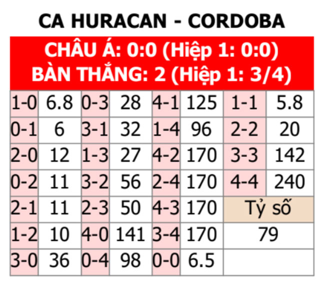 Huracan vs Talleres de Cordoba