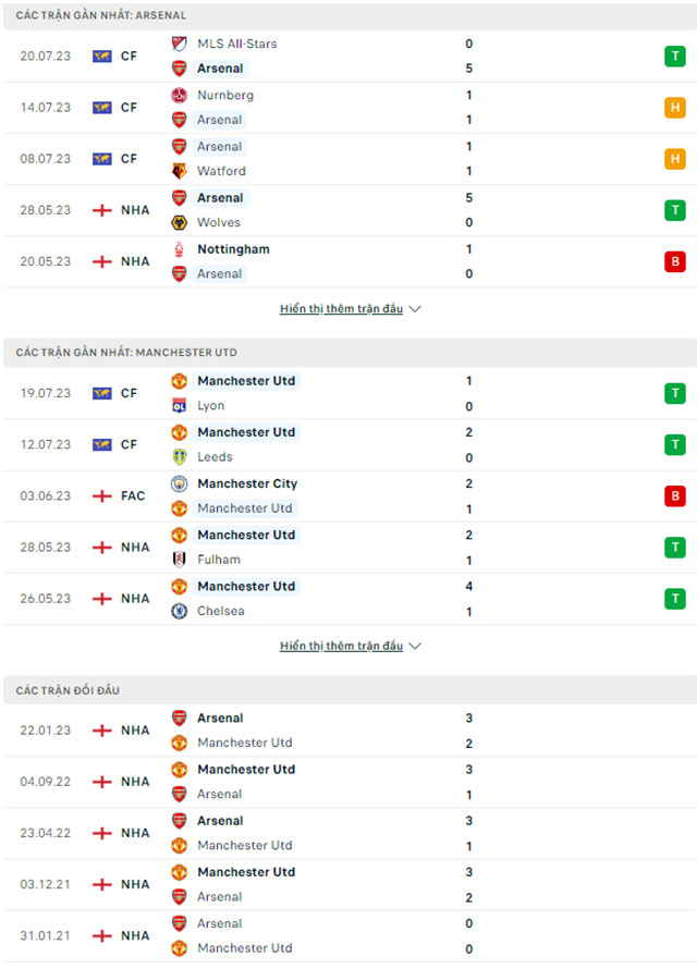 Arsenal vs MU