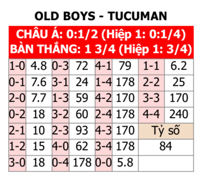 Newell's Old Boys vs Atletico Tucuman