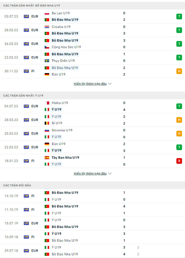 U19 Bồ Đào Nha vs U19 Italia 