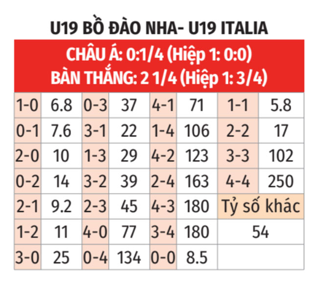 U19 Bồ Đào Nha vs U19 Italia 