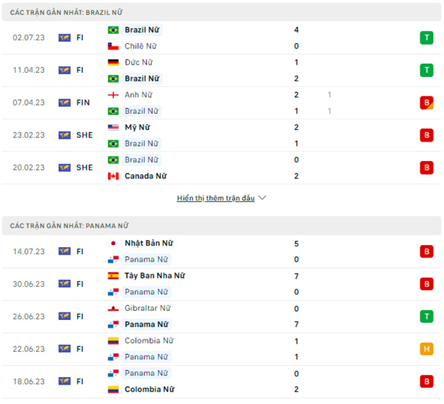  ĐT nữ Brazil vs ĐT nữ Panama