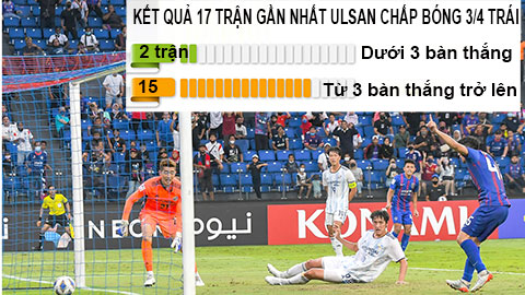 Soi kèo Ulsan Hyundai vs Jeju United, 17h30 ngày 21/7: Tài cả trận 