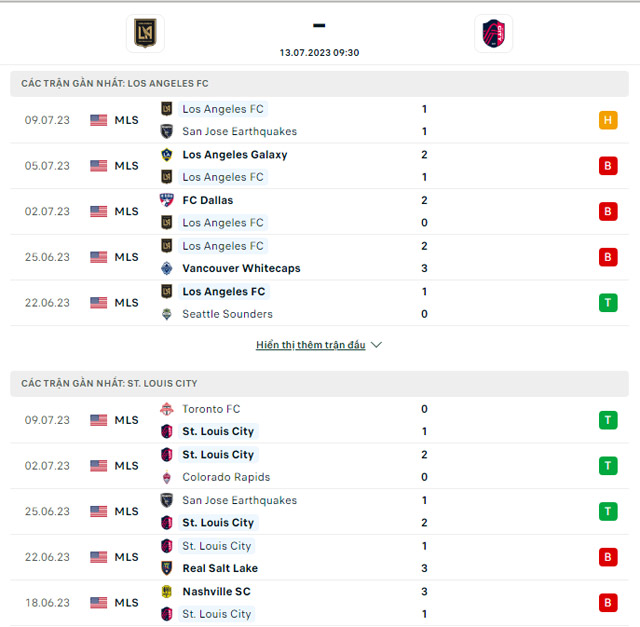 Thành tích đối đầu Los Angeles vs St. Louis City