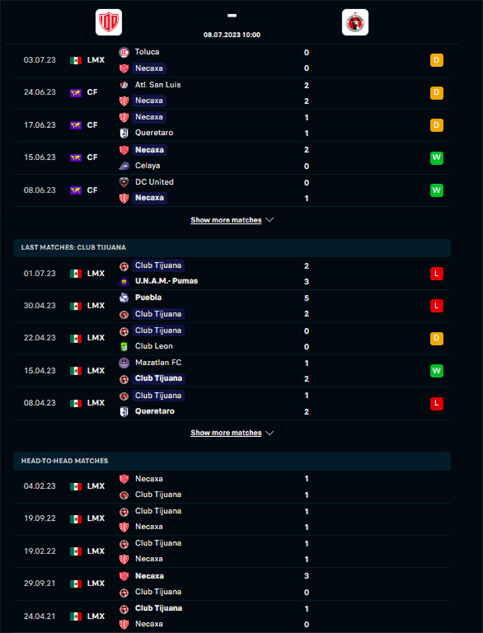 Phong độ gần đây của Necaxa vs Tijuana
