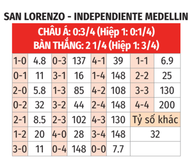 San Lorenzo vs Independiente Medellin