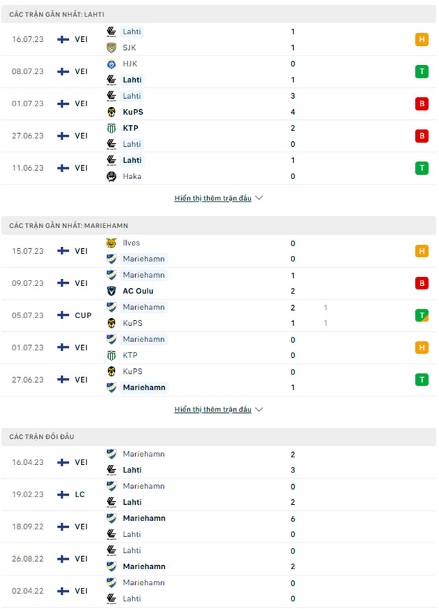 Lahti vs Mariehamn