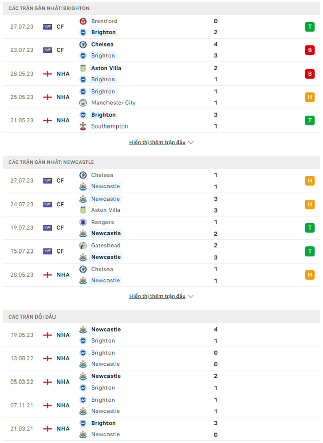 Brighton vs Newcastle