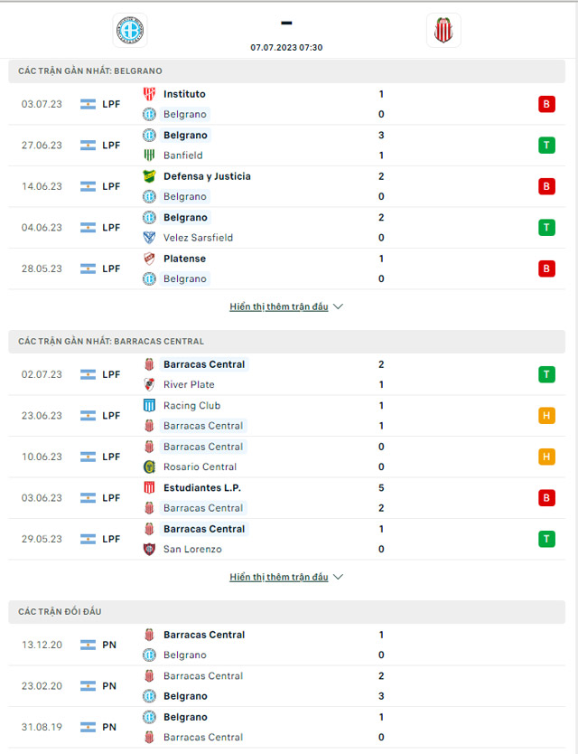 Thành tích đối đầu Belgrano vs Barracas Central 