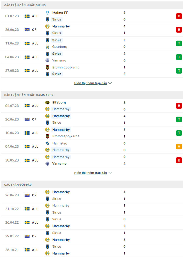  Sirius vs Hammarby 